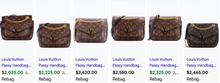 LOUIS VUITTON PASSY